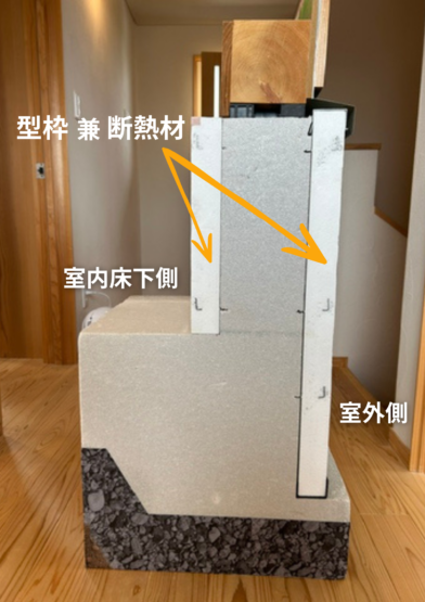 今日の現場から(1-2)「夢の新ストロング工法」