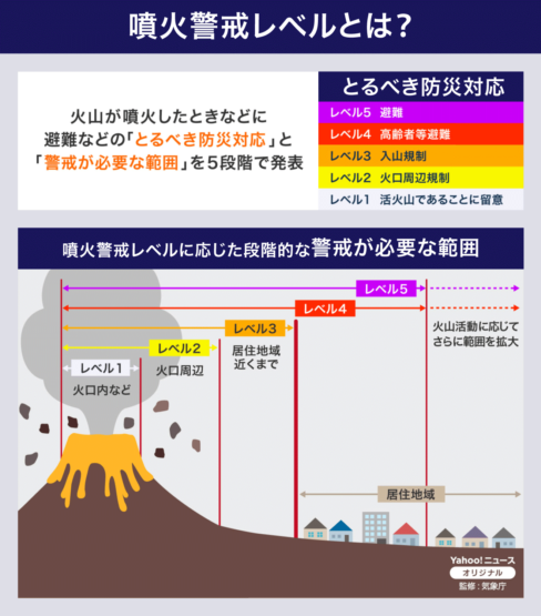 ググっと、ぐんまの活火山（飯塚）斉藤林業スタッフブログ