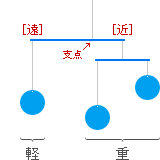 20141023shinoharaeigyou